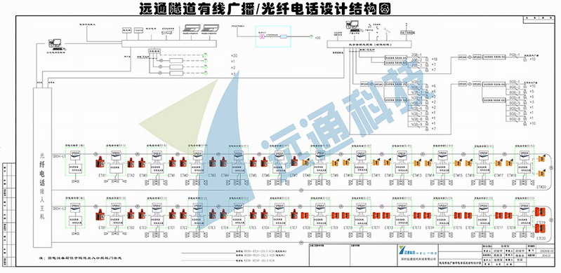 九州酷游隧道有线广播-光纤电话系统设计图.jpg